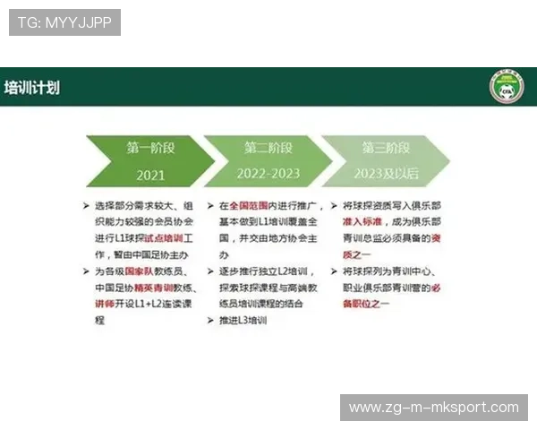 国际游泳协会在青训中推广师资轮换与教材本地化策略，国际业余游泳联合会项目